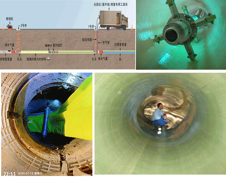 华蓥UV-CIPP内衬修复