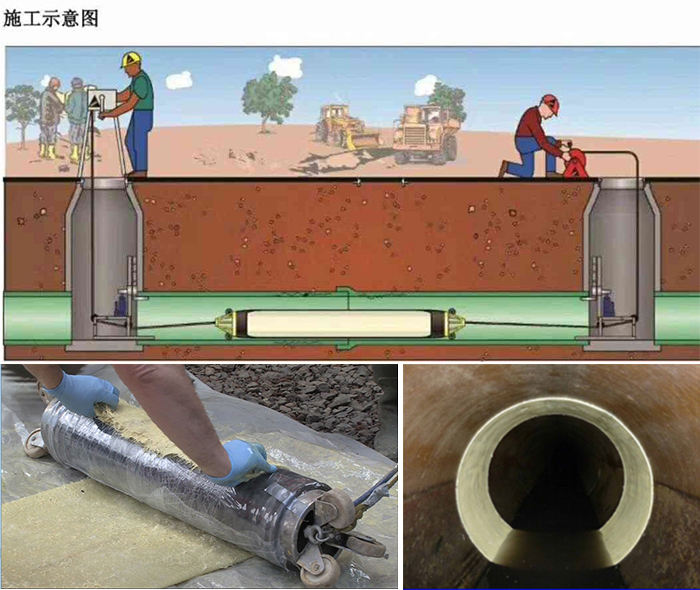 华蓥管道局部点状修复